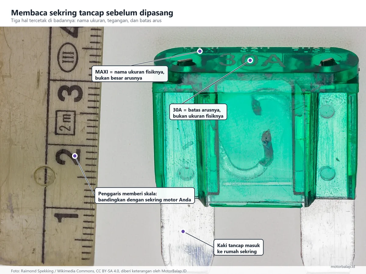 Sekring tancap blade fuse berwarna hijau bertanda 30A diletakkan di samping penggaris, tinggi sekitar 3 sentimeter