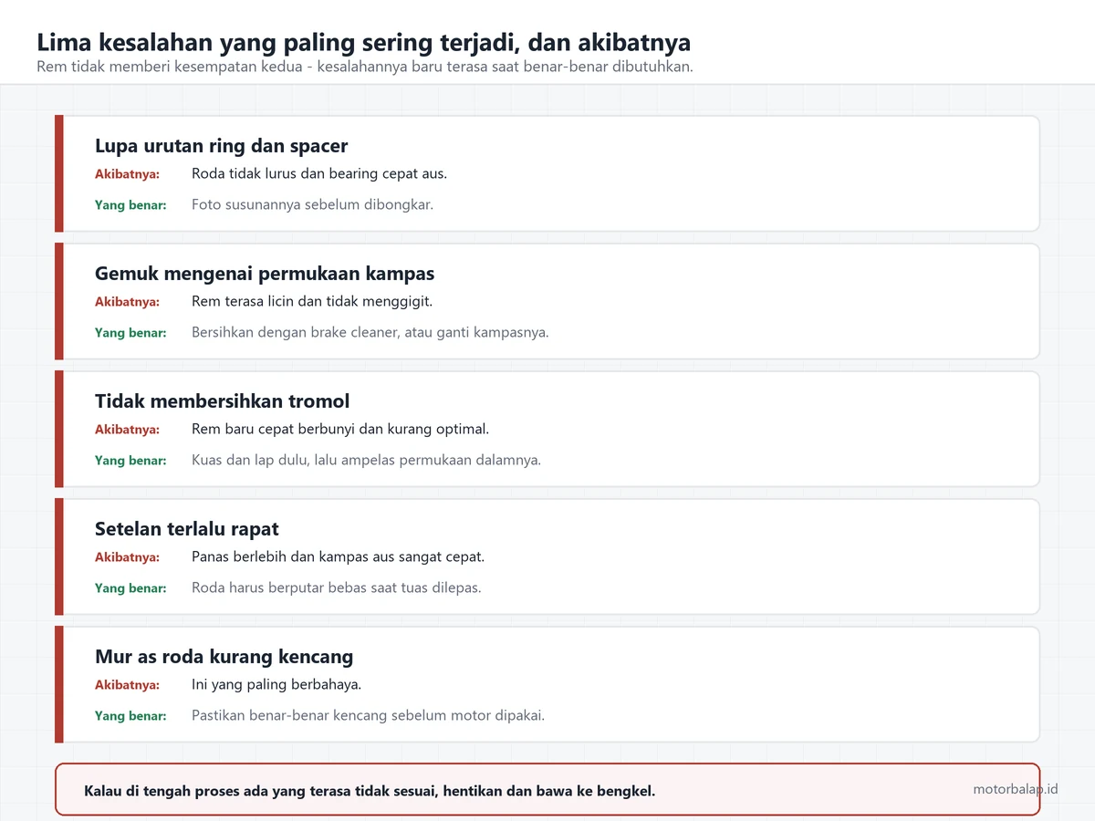 Lima kesalahan pemasangan kampas rem tromol beserta akibat dan cara yang benar: urutan ring dan spacer, gemuk kena kampas, tromol tidak dibersihkan, setelan terlalu rapat, dan mur as roda kurang kencang
