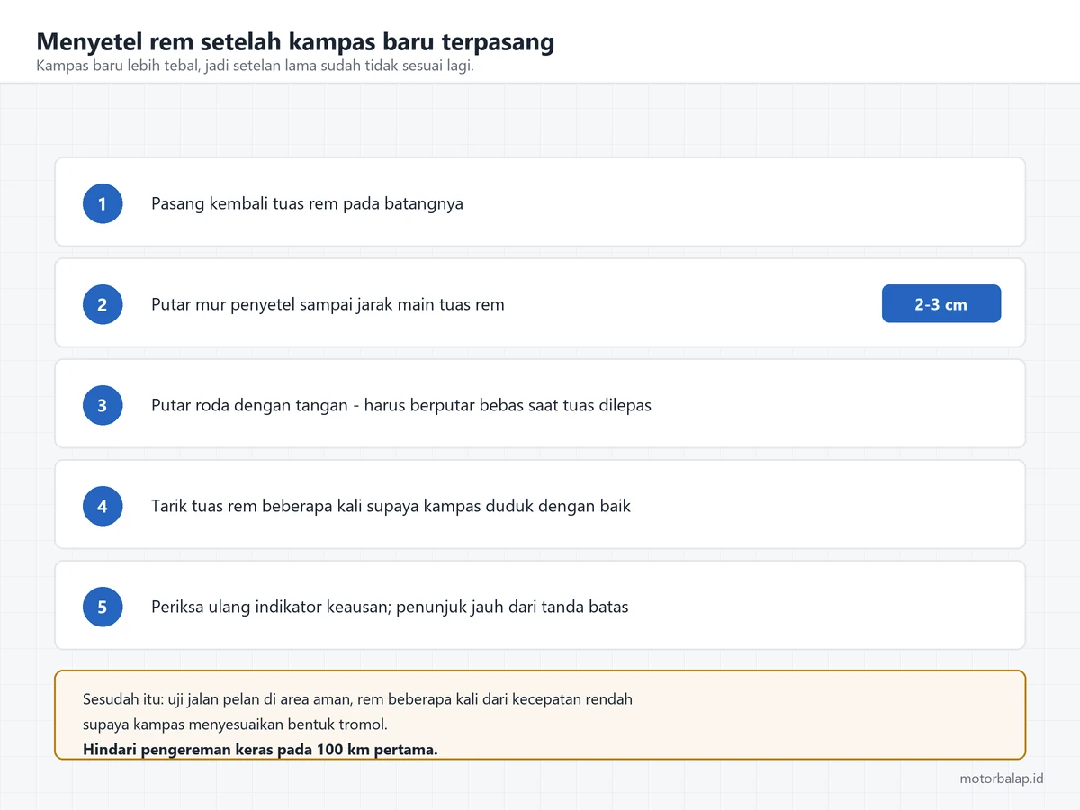 Lima langkah menyetel rem setelah kampas baru terpasang, termasuk jarak main tuas rem 2 sampai 3 sentimeter dan larangan mengerem keras pada 100 km pertama