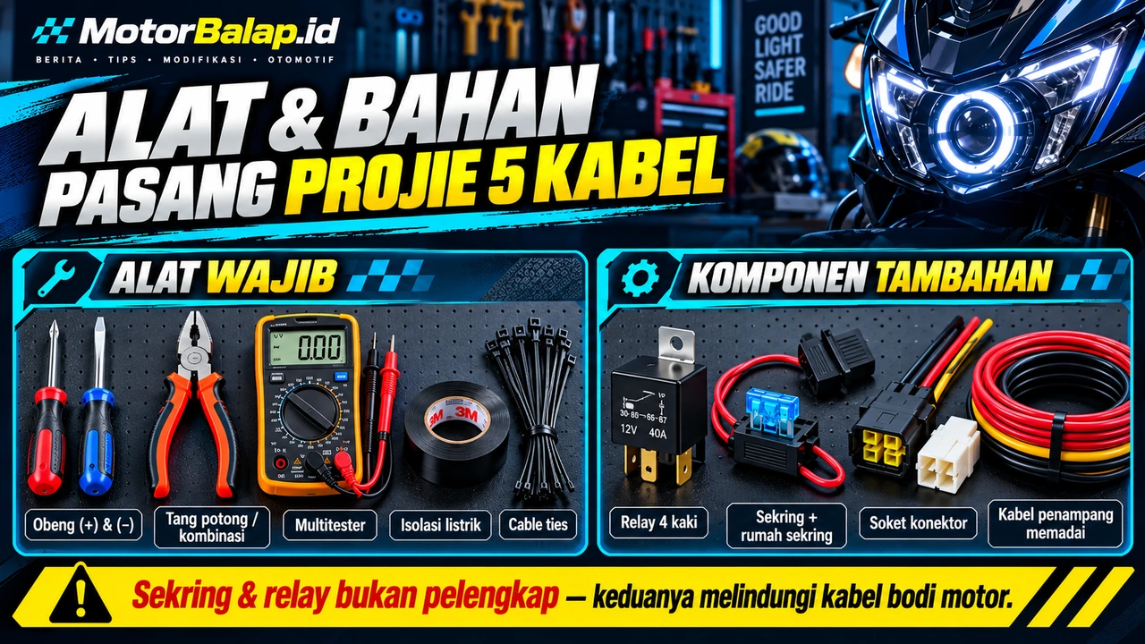 Dua kotak daftar alat dan bahan memasang projie 5 kabel. Kotak alat wajib berisi obeng plus dan minus, tang potong atau kombinasi, multitester, isolasi listrik, dan cable ties. Kotak komponen tambahan berisi relay 4 kaki, sekring beserta rumah sekringnya, soket konektor, dan kabel berpenampang memadai. Di bawahnya peringatan bahwa sekring dan relay bukan pelengkap karena keduanya melindungi kabel bodi motor
