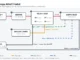 Diagram skema lampu biled 5 kabel: aki, sekring, relay empat kaki, sakelar lampu bawaan, dan lampu biled, dengan garis kabel berwarna merah, kuning, hijau, biru, dan hitam
